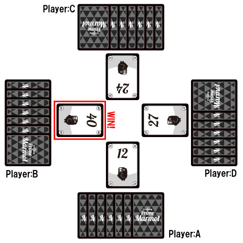 勝敗の例：一番大きい数字を出した人が勝ち