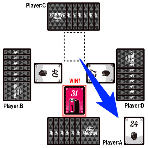 勝者がカードを取る例