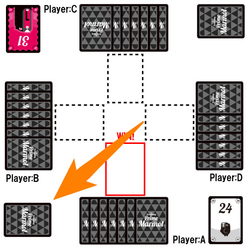最後のカードを獲得する例