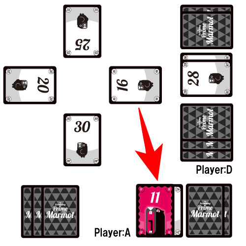 獲得カードの置き方