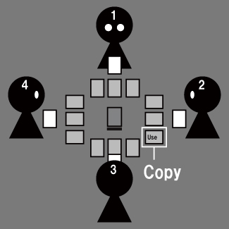 怠惰の効果図解
