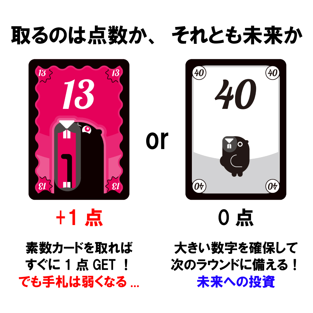 取るのは点数か、それとも未来か 13素数で+1点 or 40で0点だが次に備える